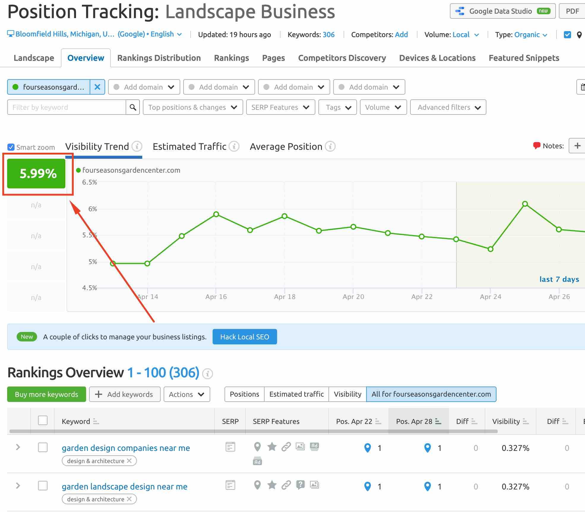 landscape keyword visibility